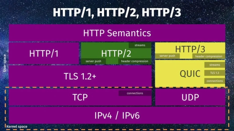 Microhost https schematics