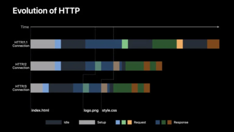 Microhost https Connection